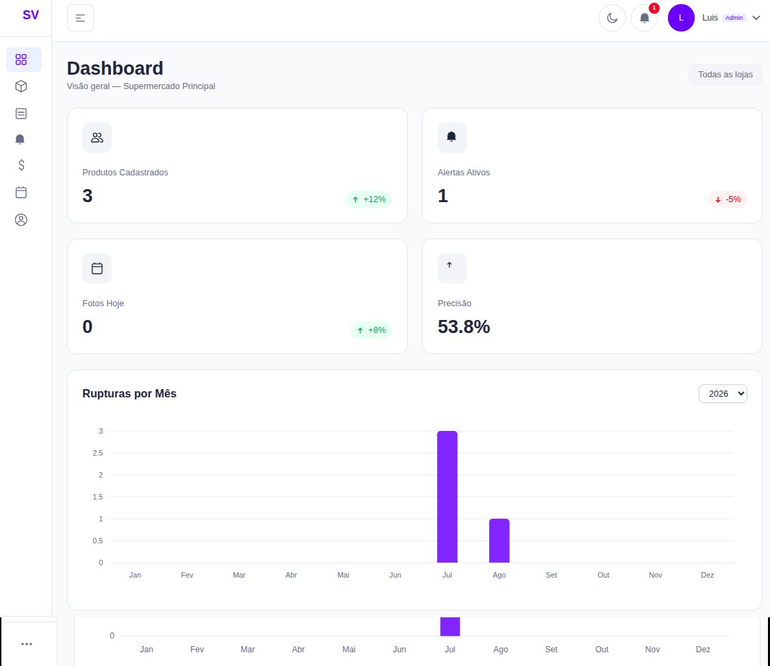 Dashboard do StockVision AI mostrando produtos cadastrados, alertas ativos e gráfico de rupturas por mês